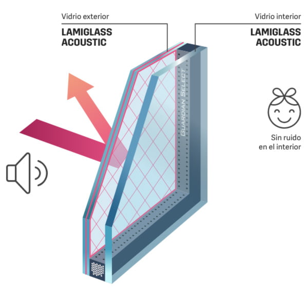 Guardian Sun lamiglass acoustic